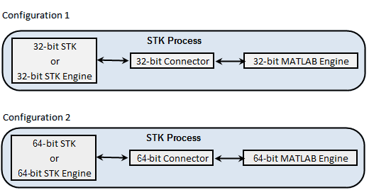 Using A Matlab Connector To Interface With Stk