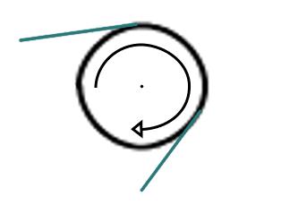 Circular Hold Procedure