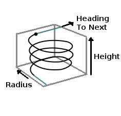 Height Transition Procedure