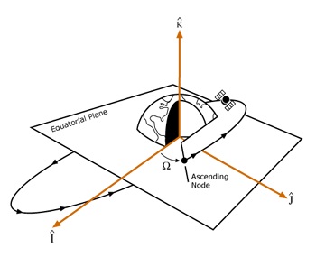 Frequently Asked Questions Orbit Pass