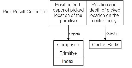 Picking a Primitive Index