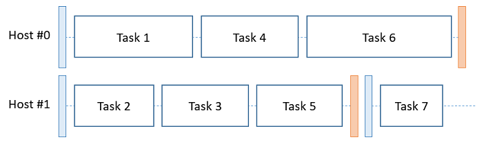 Host Recycle Settings - Fixed Number of Tasks