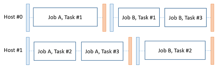 Host Recycle Settings - Job Completion