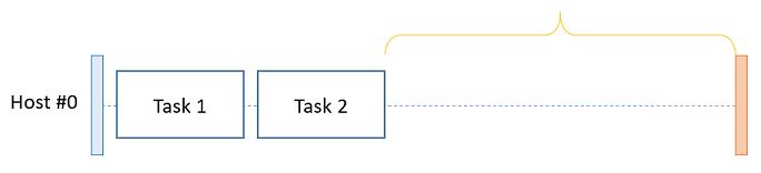 Host Recycle Settings - Idle Timeout