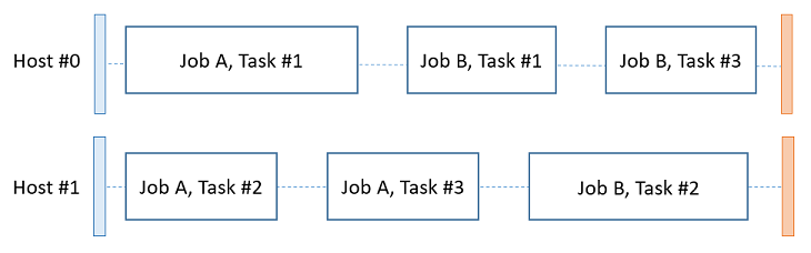 Host Recycle Settings - Task Environment No Longer Referenced