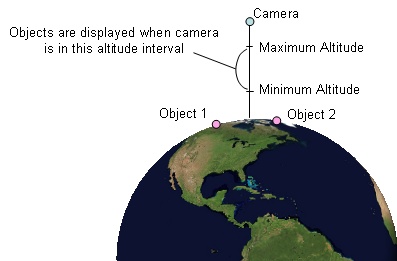 Altitude Display Condition