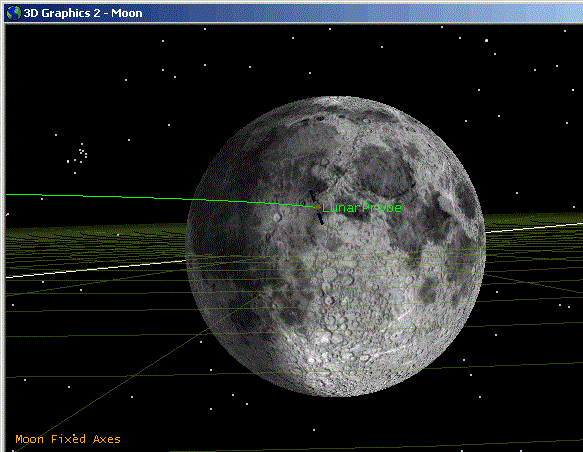 Astrogator: Moon Mission (with B-Plane Targeting) Tutorial