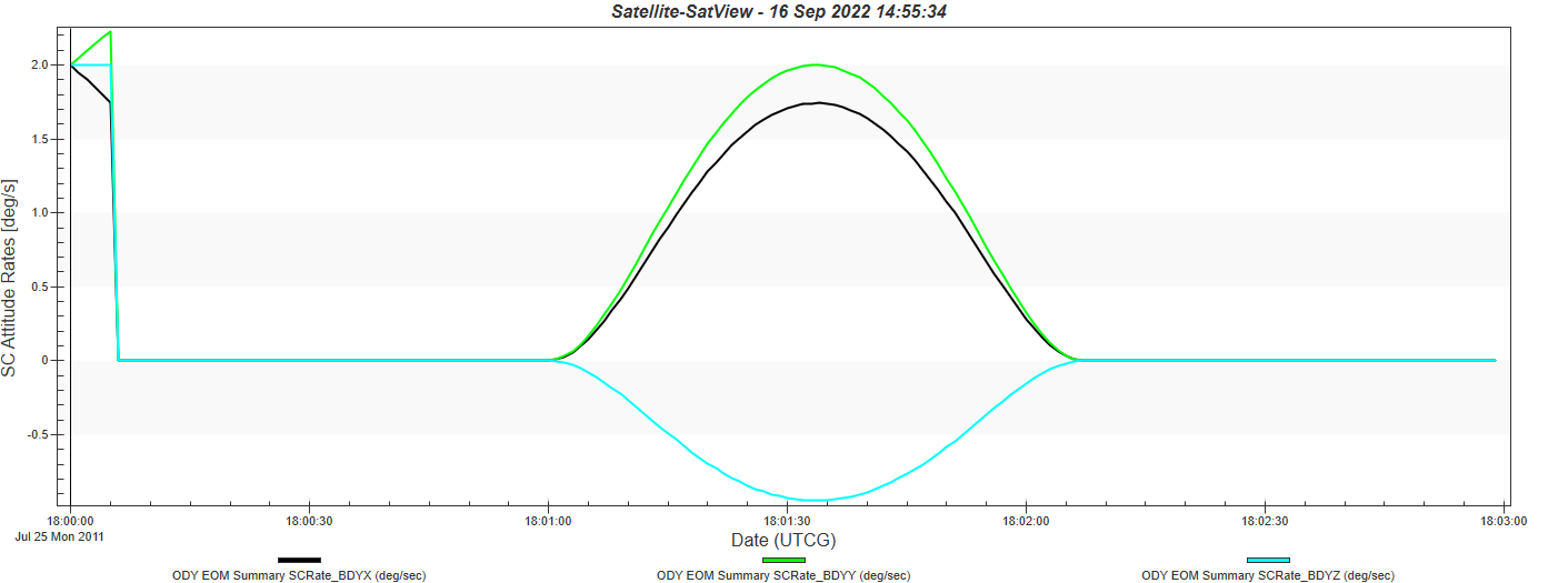 solis_tutorial_attitude_rate_perfect