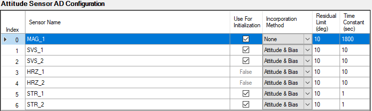 Sensor Configuration