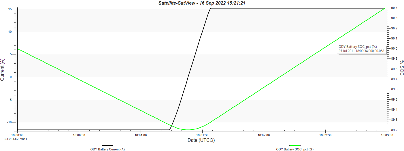 scenario_tutorial_battery_charge_plot