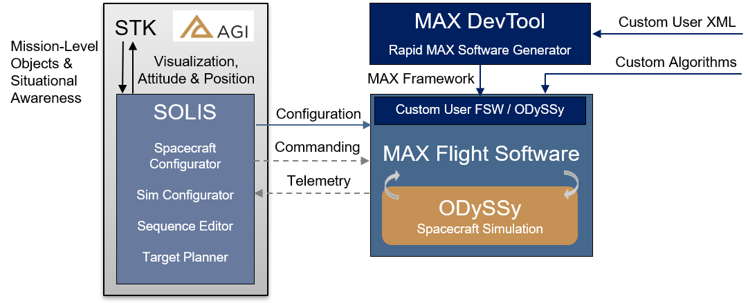 Software Diagram