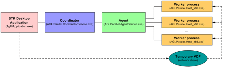 Cluster configuration