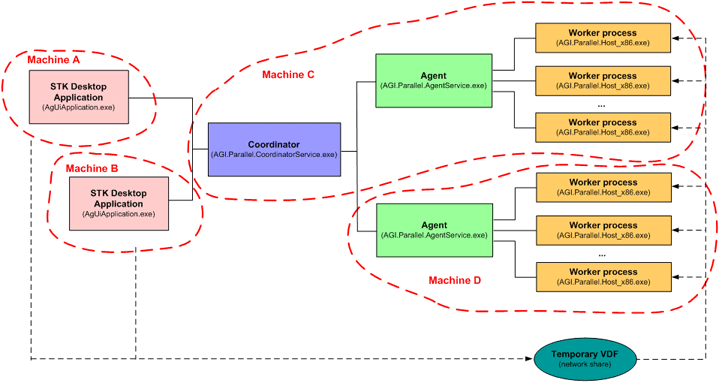 Example cluster