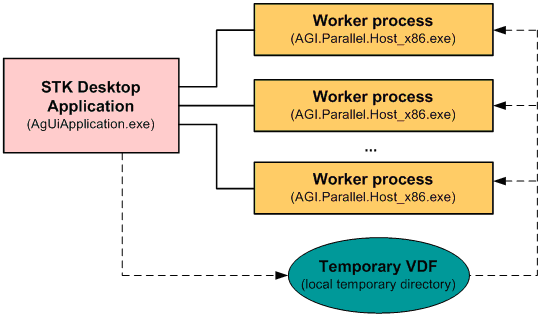 Standalone machine configuration