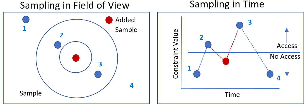 Computational Settings