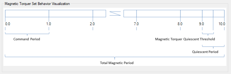 Mag Set Behavior