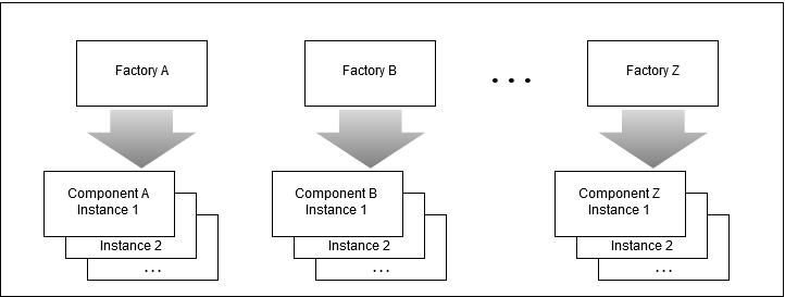 Factories Diagram