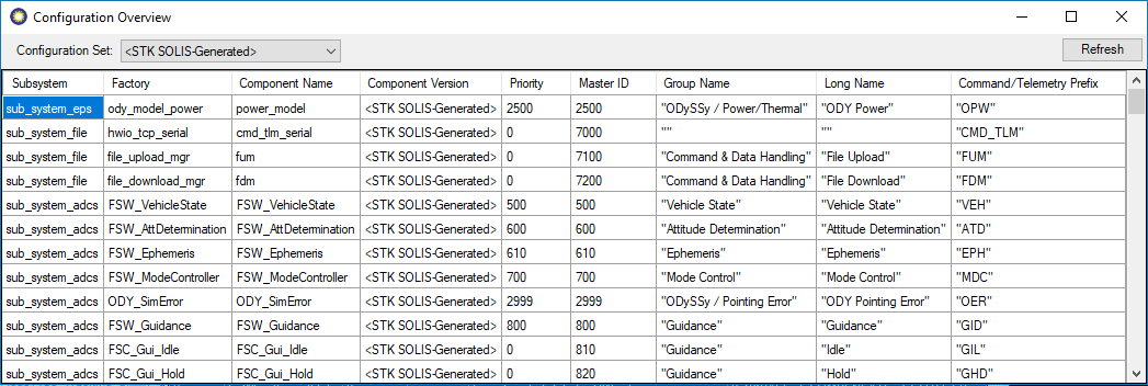 Configuration Overview