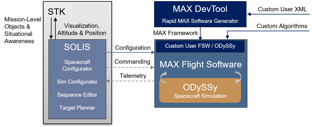 Software Diagram