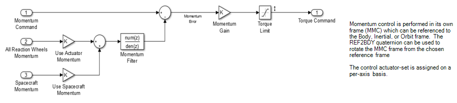 Block Diagram