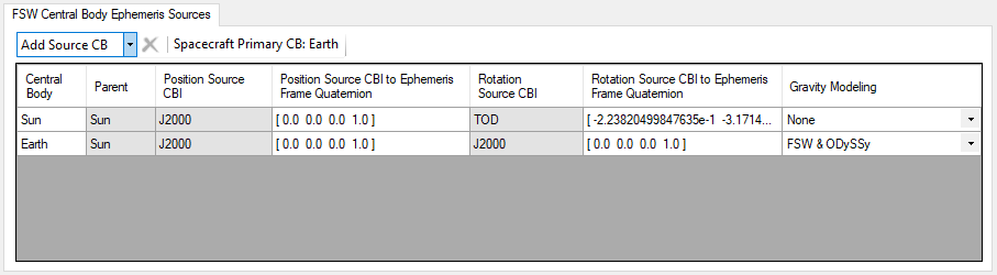 CB Ephem Source