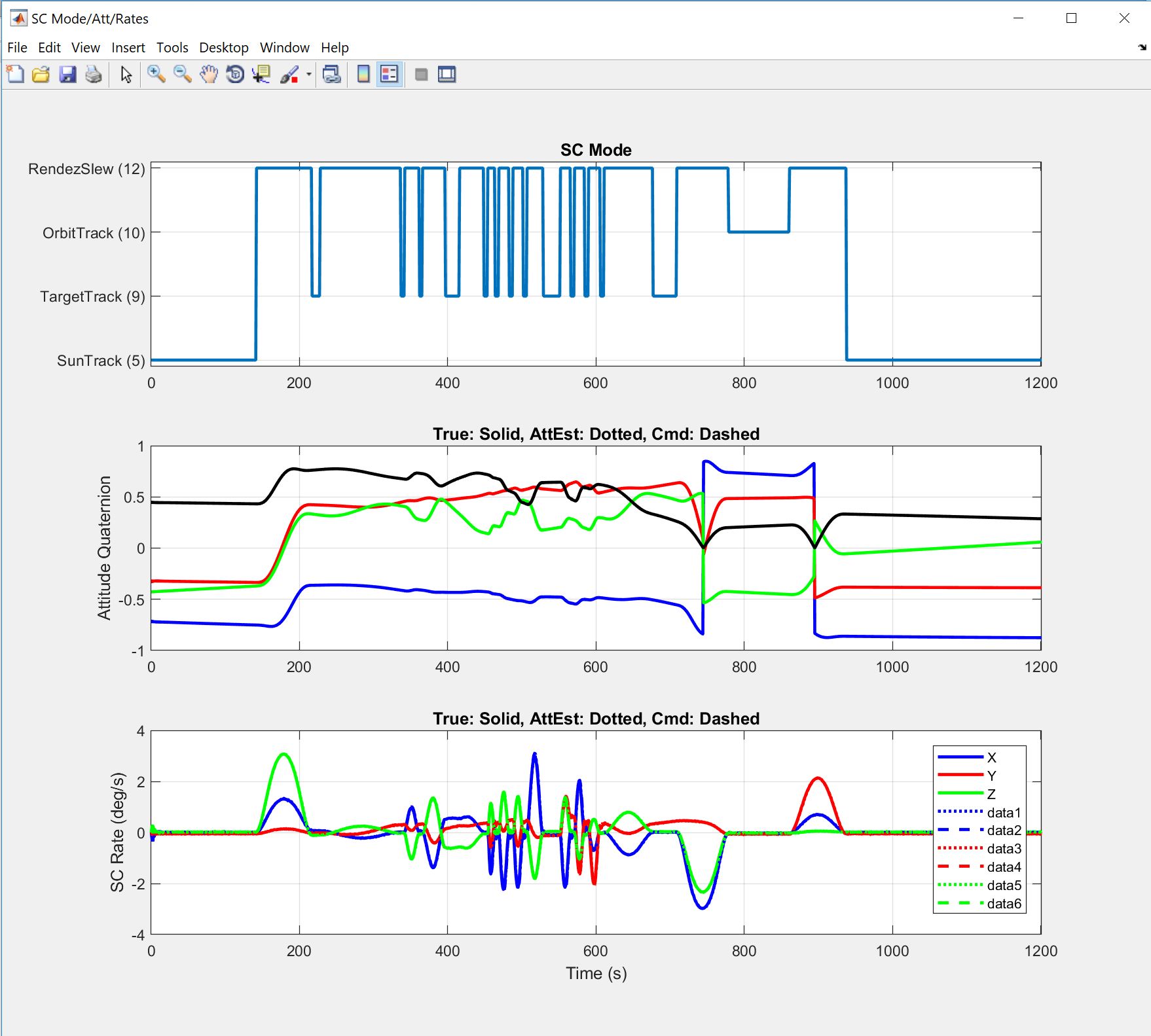 Plotting Example