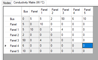 Thermal Conductivity Matrix