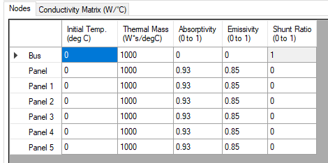 Thermal Nodes