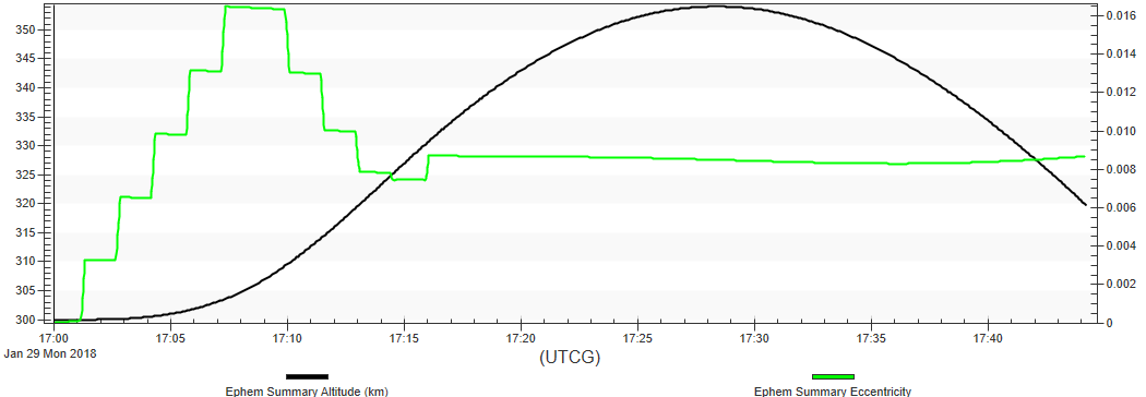 Alt and Ecc Graph