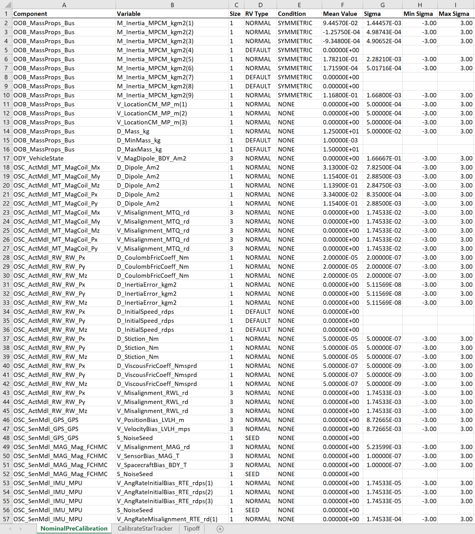 Input Nominal Pre-calibration