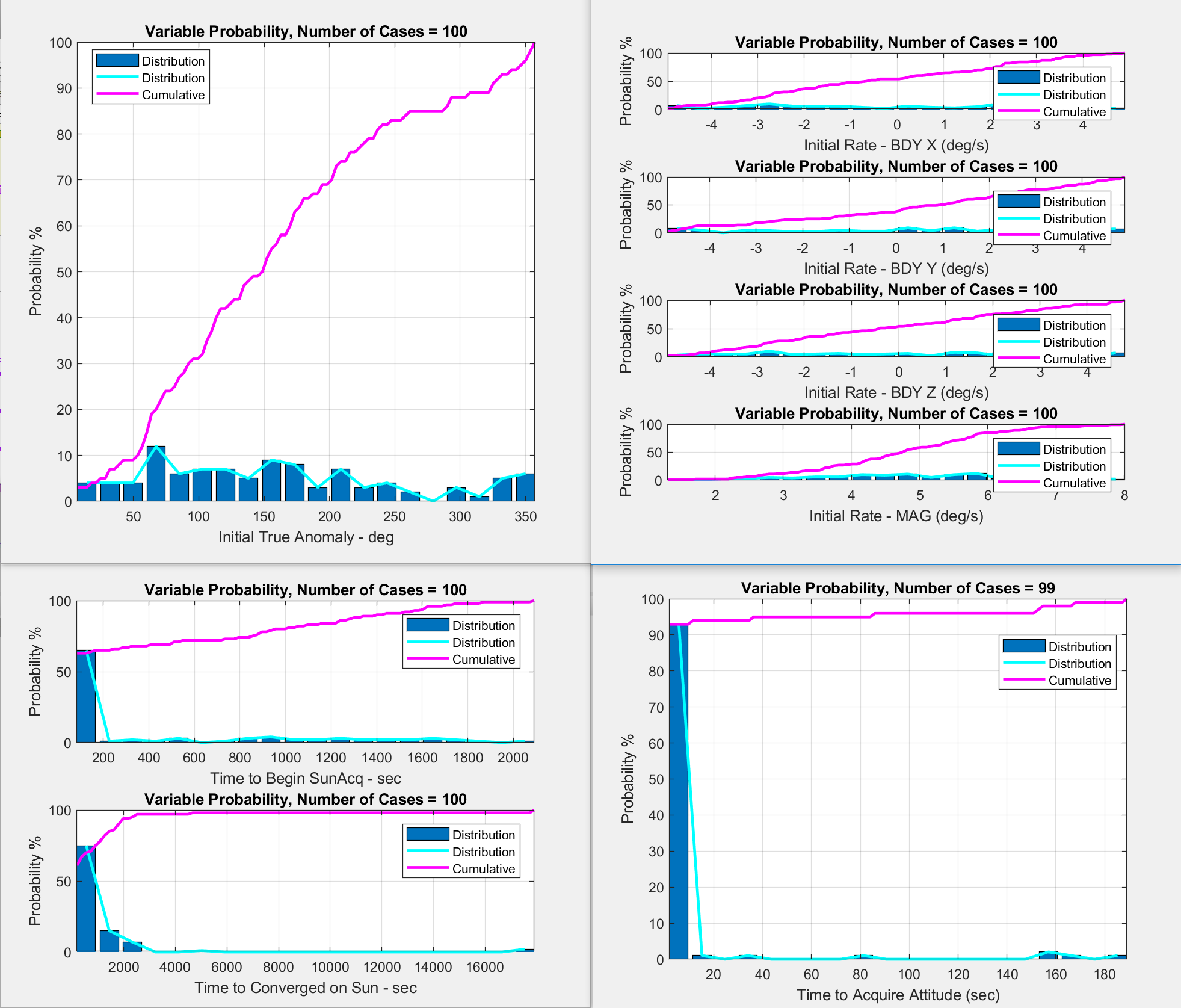 Monte Carlo Plots