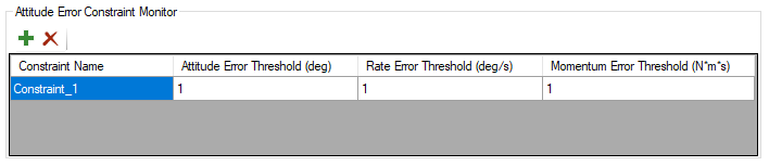 Attitude Error Constraint