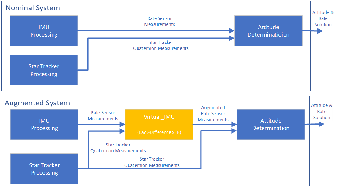 DevTool xml Conceptual Design