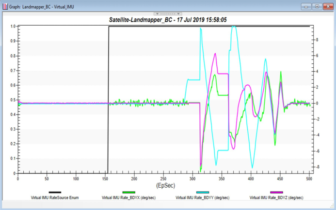 Simulation Results