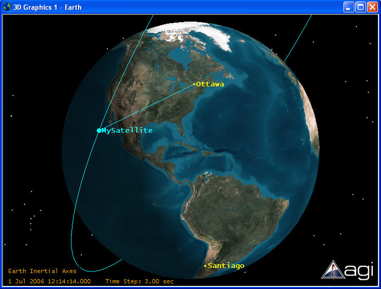 Access Visualization