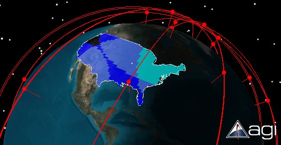 Coverage