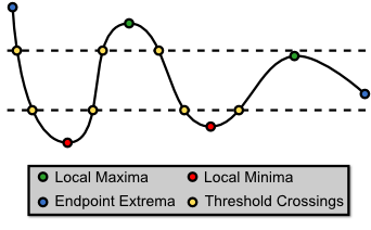Function Explorer