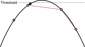 Trending Steps