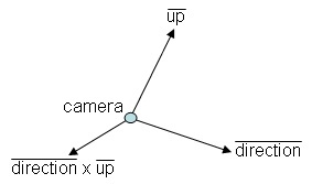 Camera Vectors