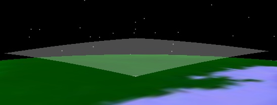 Extent at Altitude