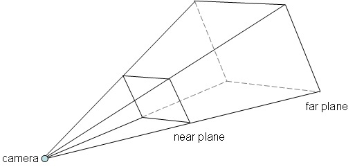 View Frustum