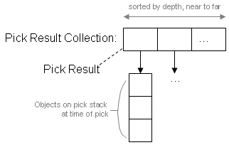 Picking
