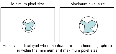 Pixel Size Display Condition