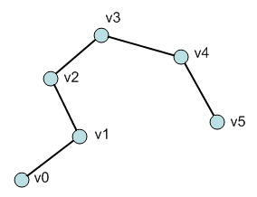 Line Strip