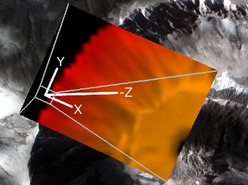 Projection Stream Orientation