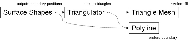 Triangle Mesh Pipeline