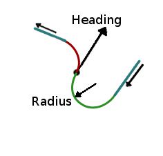 Heading At Waypoint Procedure