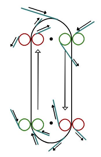 Racetrack Hold Procedure