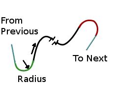 Surface Curve Procedure